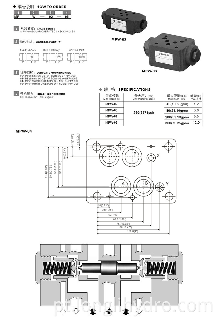 Yuken Hydraulic Pilot Operated Check Valves 